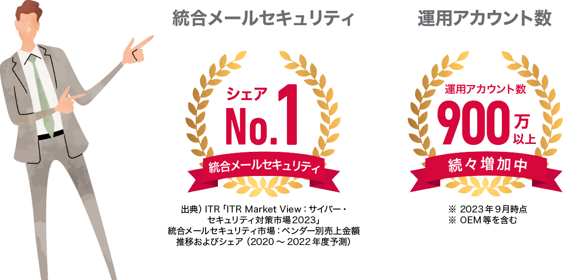 統合メールセキュリティ運用アカウント数