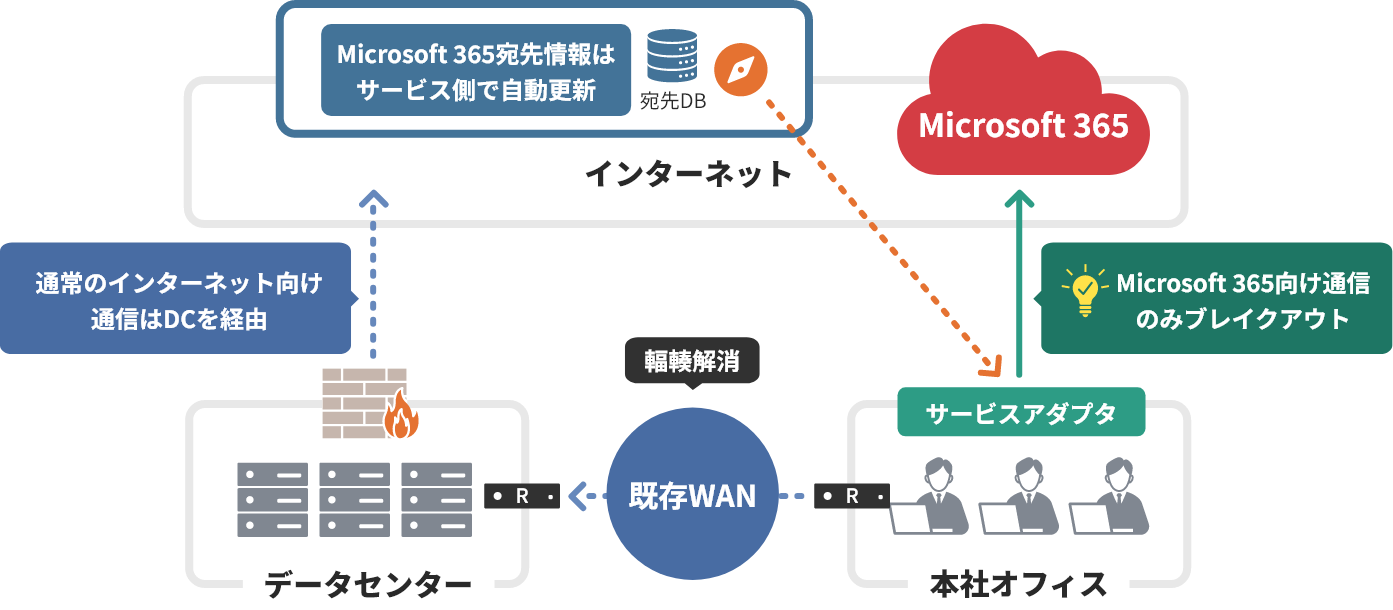 導入イメージ図