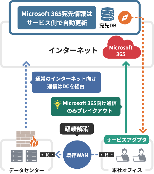 導入イメージ図