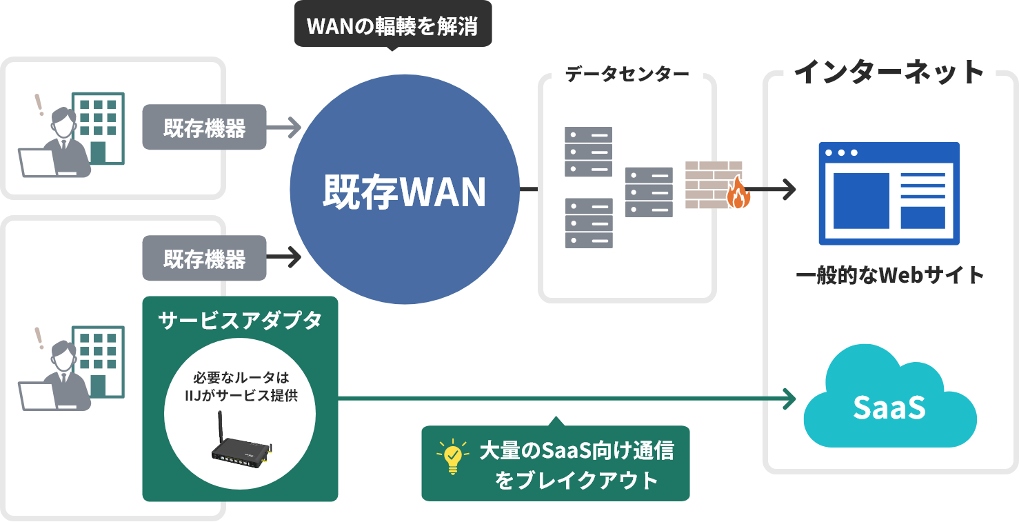 ローカルブレイクアウトのイメージ図