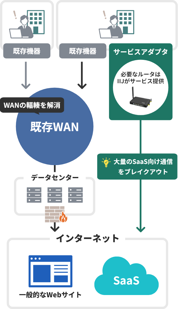 ローカルブレイクアウトのイメージ図