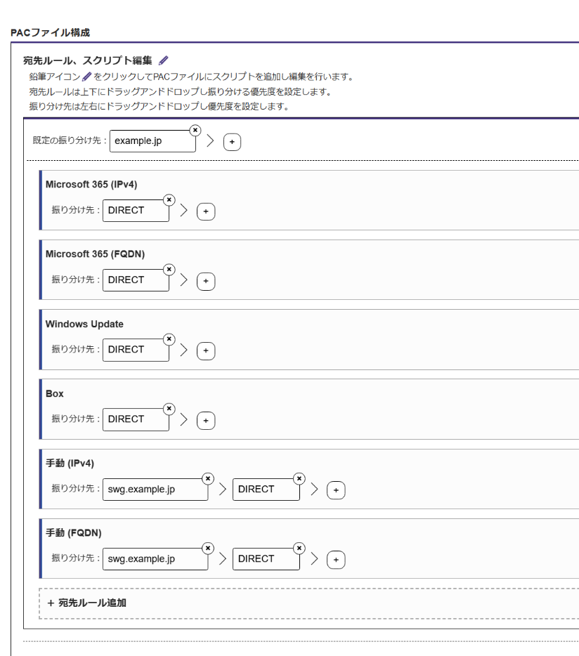 宛先ルール/スクリプトの編集画面のイメージ図
