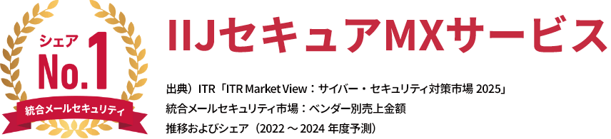 シェアNo.1統合メールセキュリティ IIJセキュアMXサービス 出典)ITR「ITR Market View:サイバー・セキュリティ対策市場2025」 統合メールセキュリティ市場:ベンダー別売上金額 推移およびシェア(2022~2024年度予測)