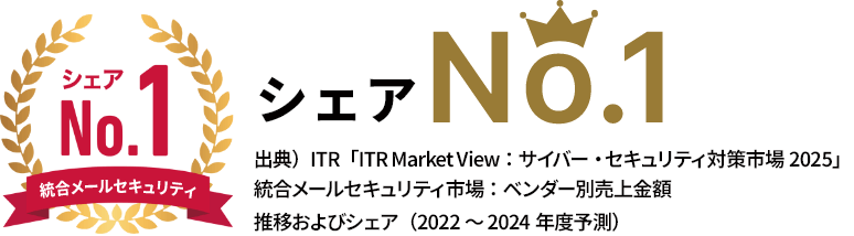 シェアNo.1統合メールセキュリティ IIJセキュアMXサービス 出典)ITR「ITR Market View:サイバー・セキュリティ対策市場2025」 統合メールセキュリティ市場:ベンダー別売上金額 推移およびシェア(2022~2024年度予測)